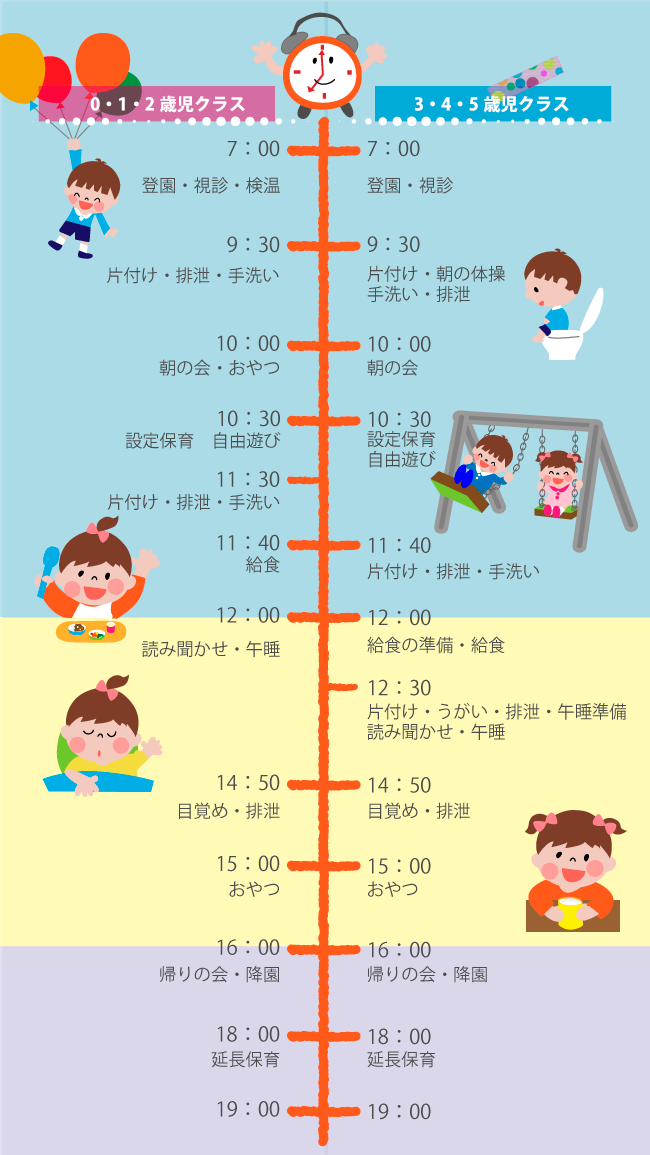 益子保育園の一日